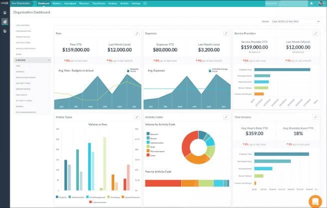 LawVu | Legal Operations in the Cloud