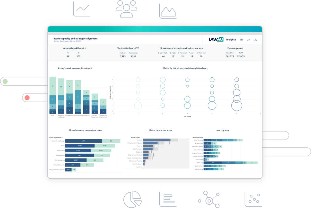 insights-reporting-dashboards-in-house-legal-metrics-lawvu