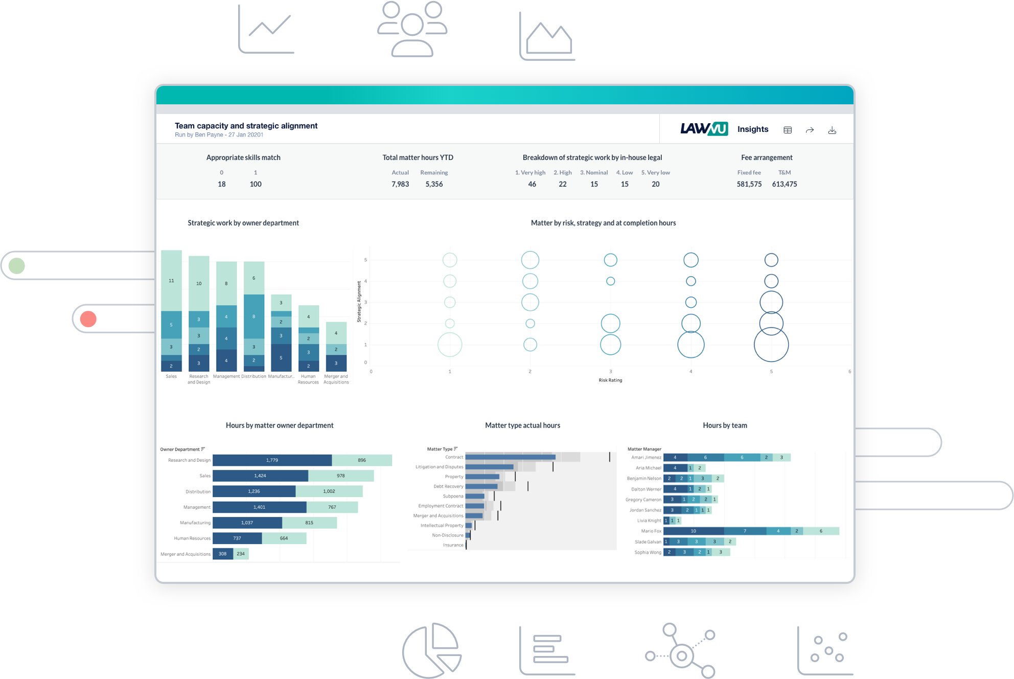 Lawvu in house legal software Lawvu in house legal software can analyze metrices and performances.