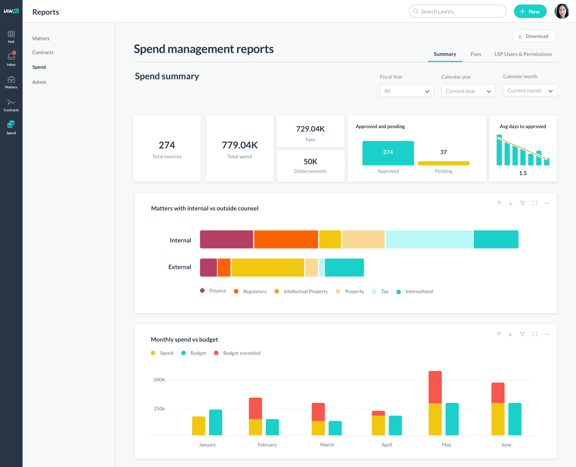 legal spend management report