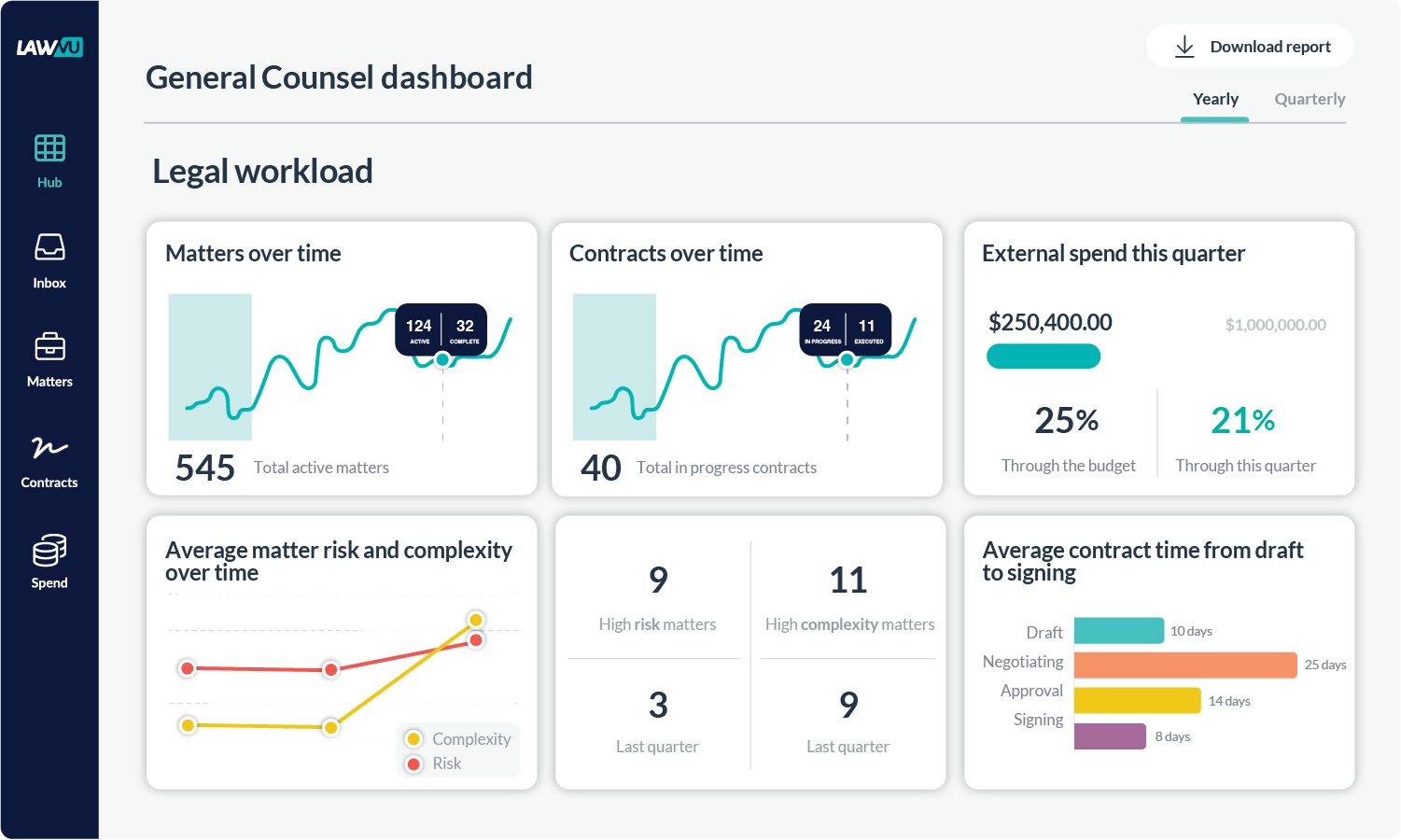 general counsel dashboard