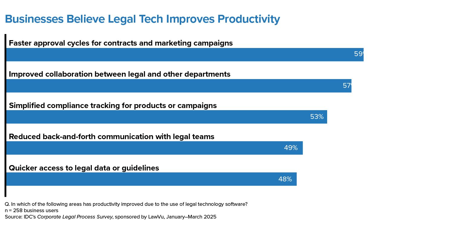 business productivity