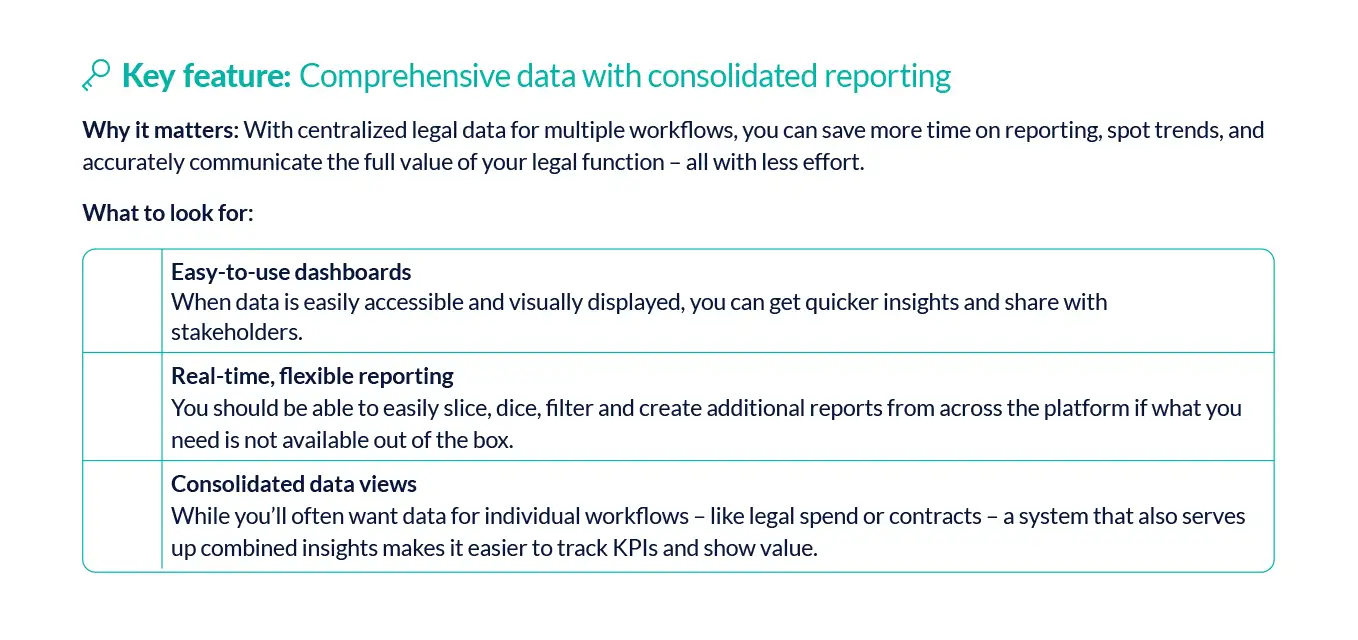 LawVu Integrated legal tech feature checklist - Integrations with key business systems