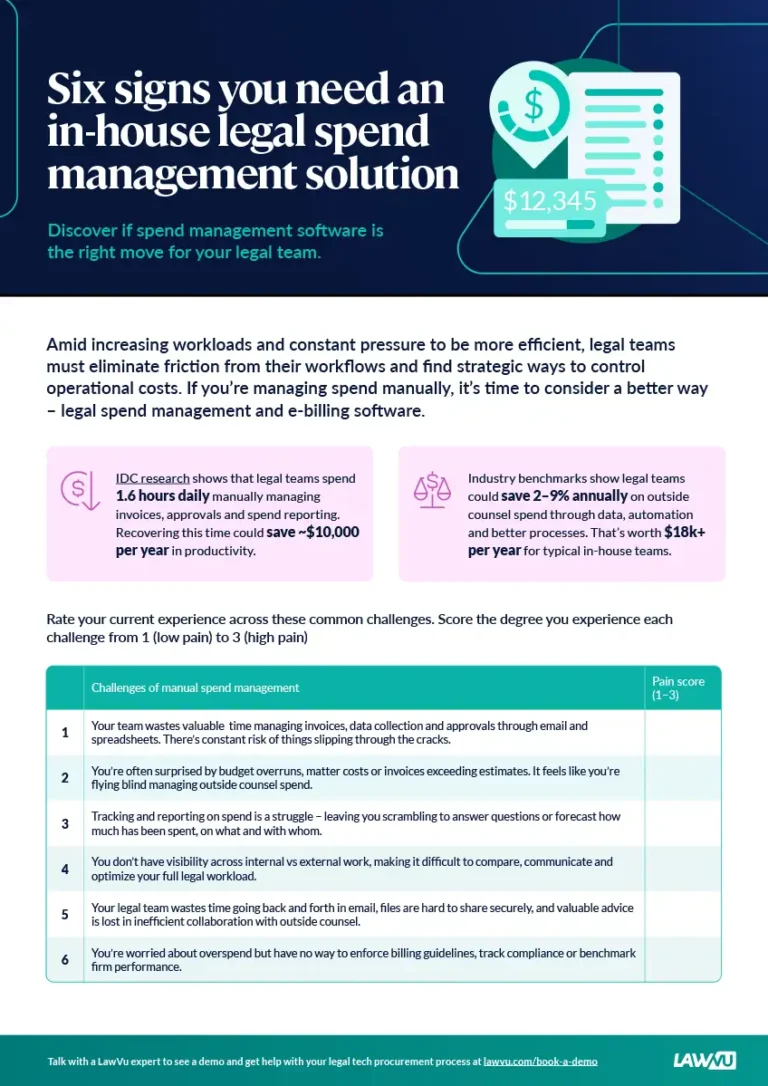 Six signs you need an in-house legal spend management solution  