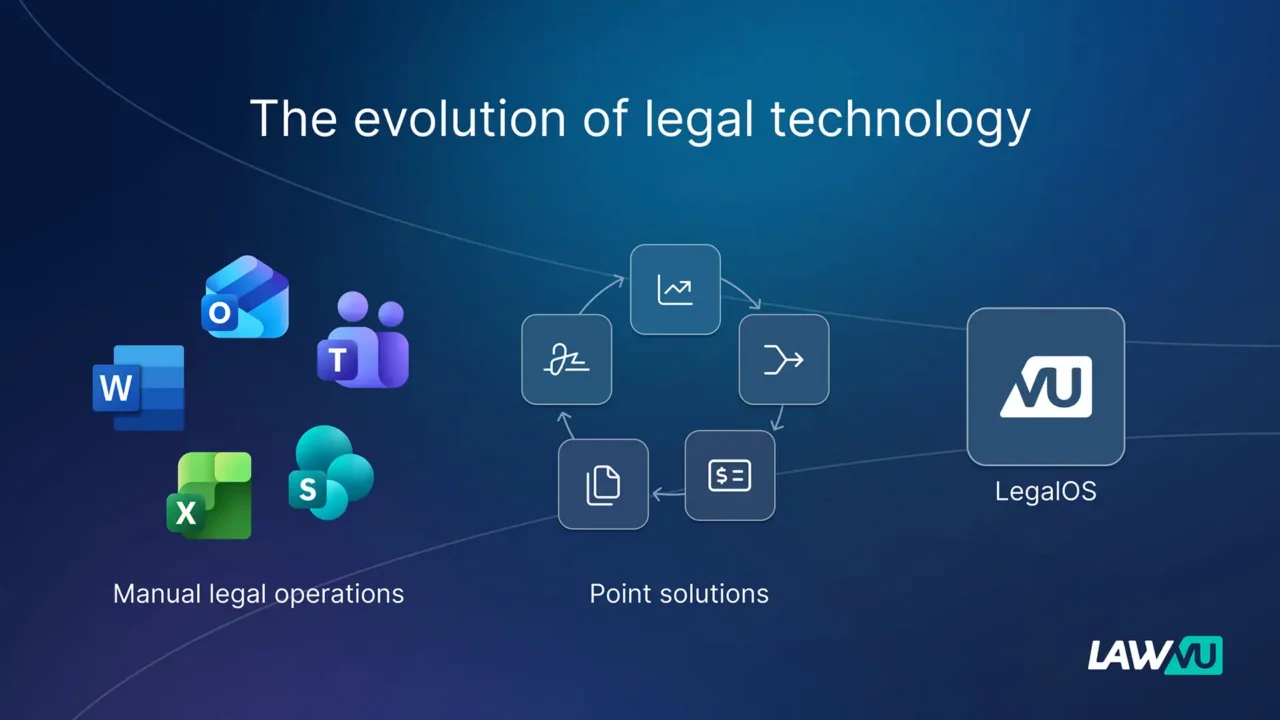 Evolution of legal technology