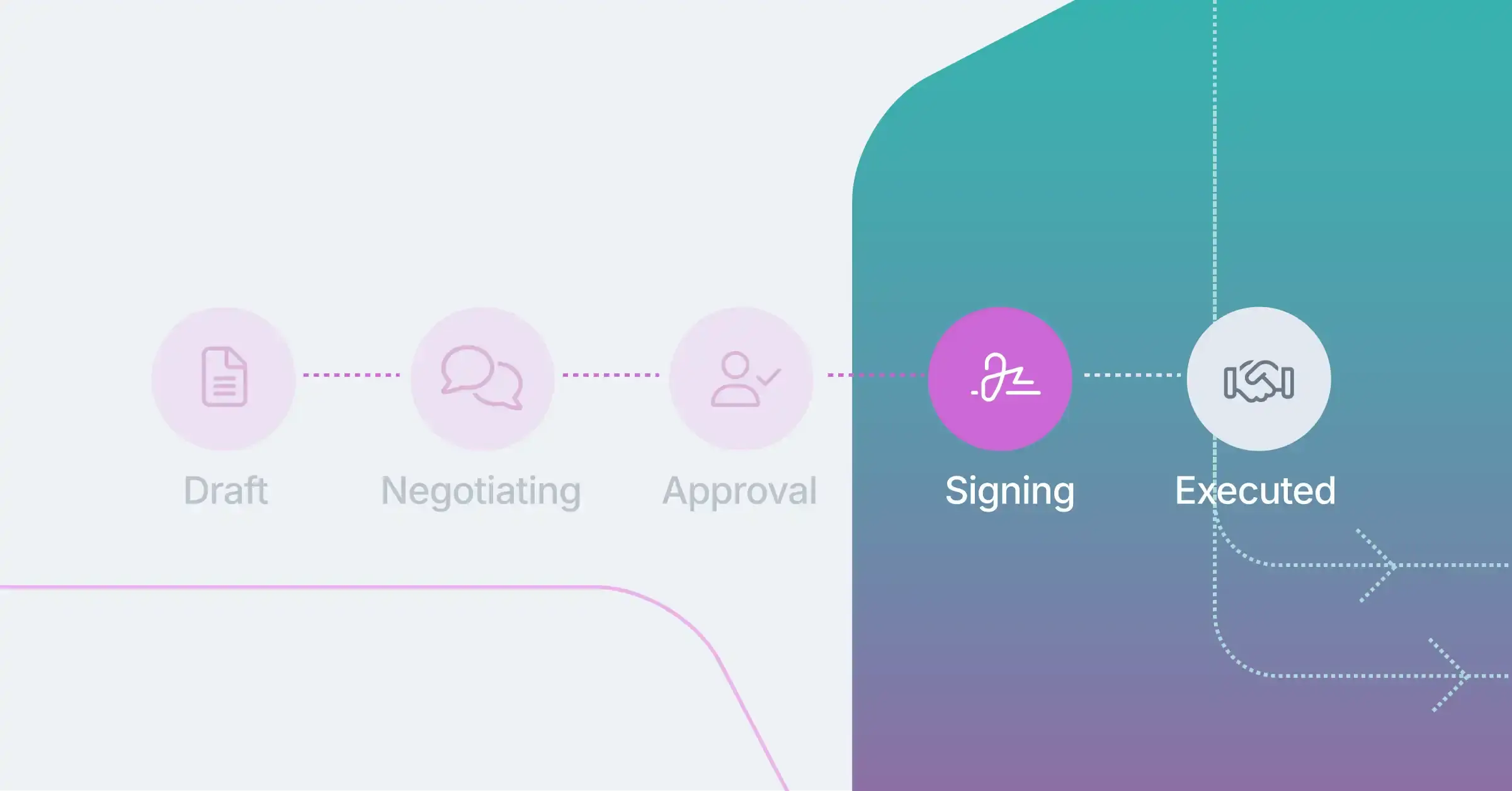 ai in contract management workflows