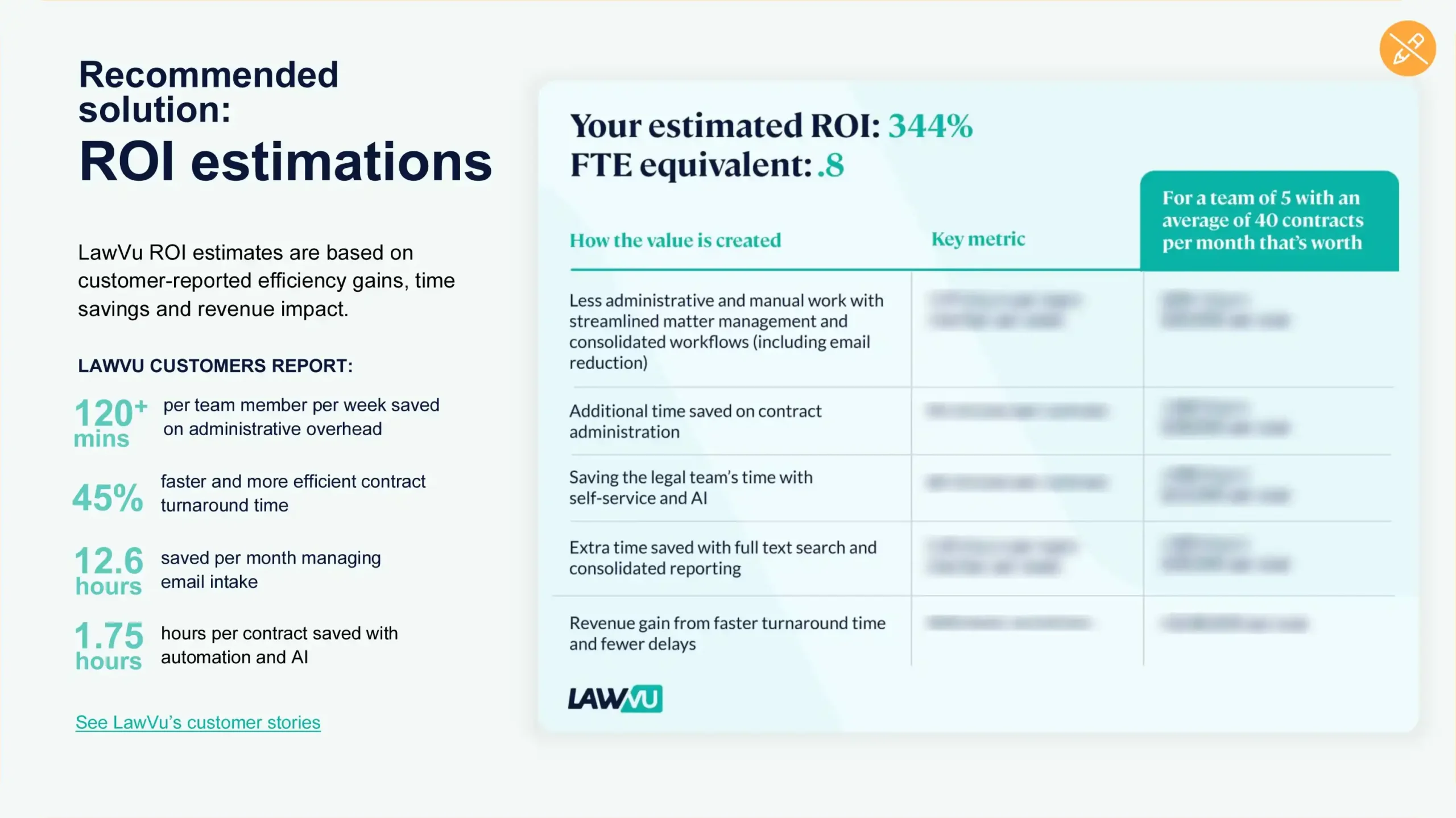 Legal tech business case ROI estimations