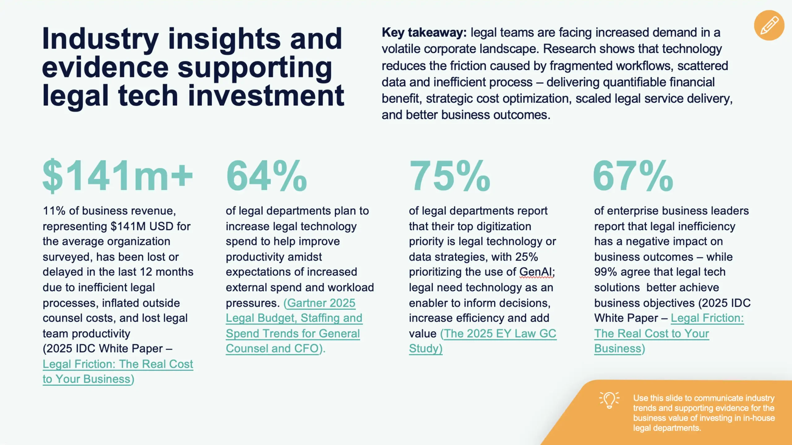 Legal tech business case industry insights and evidence supporting legal tech investments