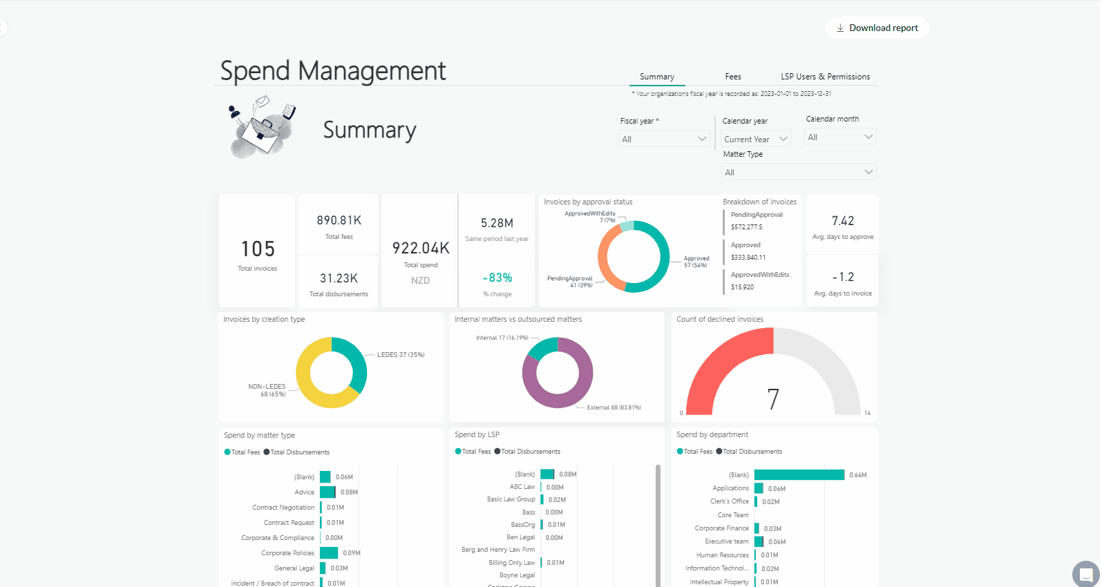 legal spend management