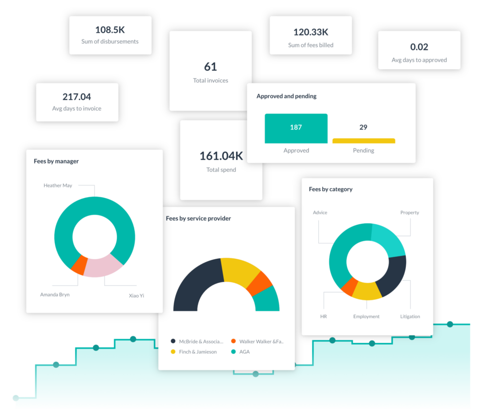 insights-reporting-dashboards-in-house-legal-metrics-lawvu