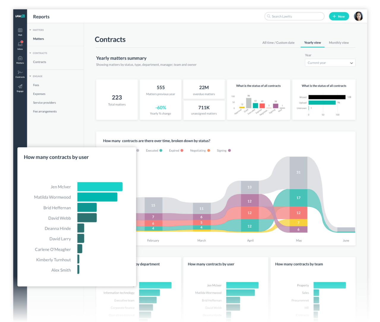 Insights Reporting & Dashboards - In-house Legal Metrics | LawVu