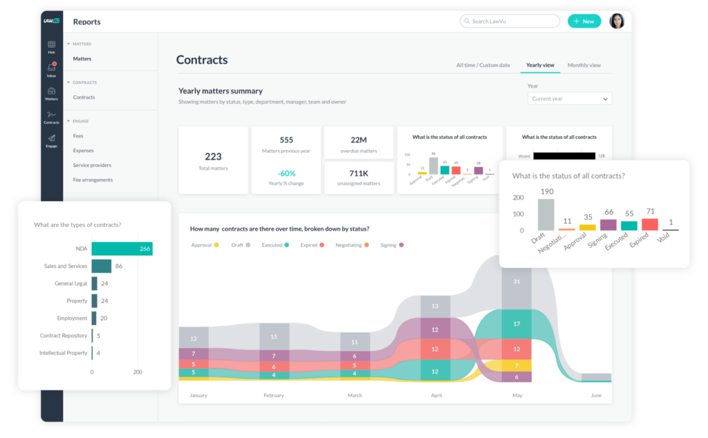 Contracts reports