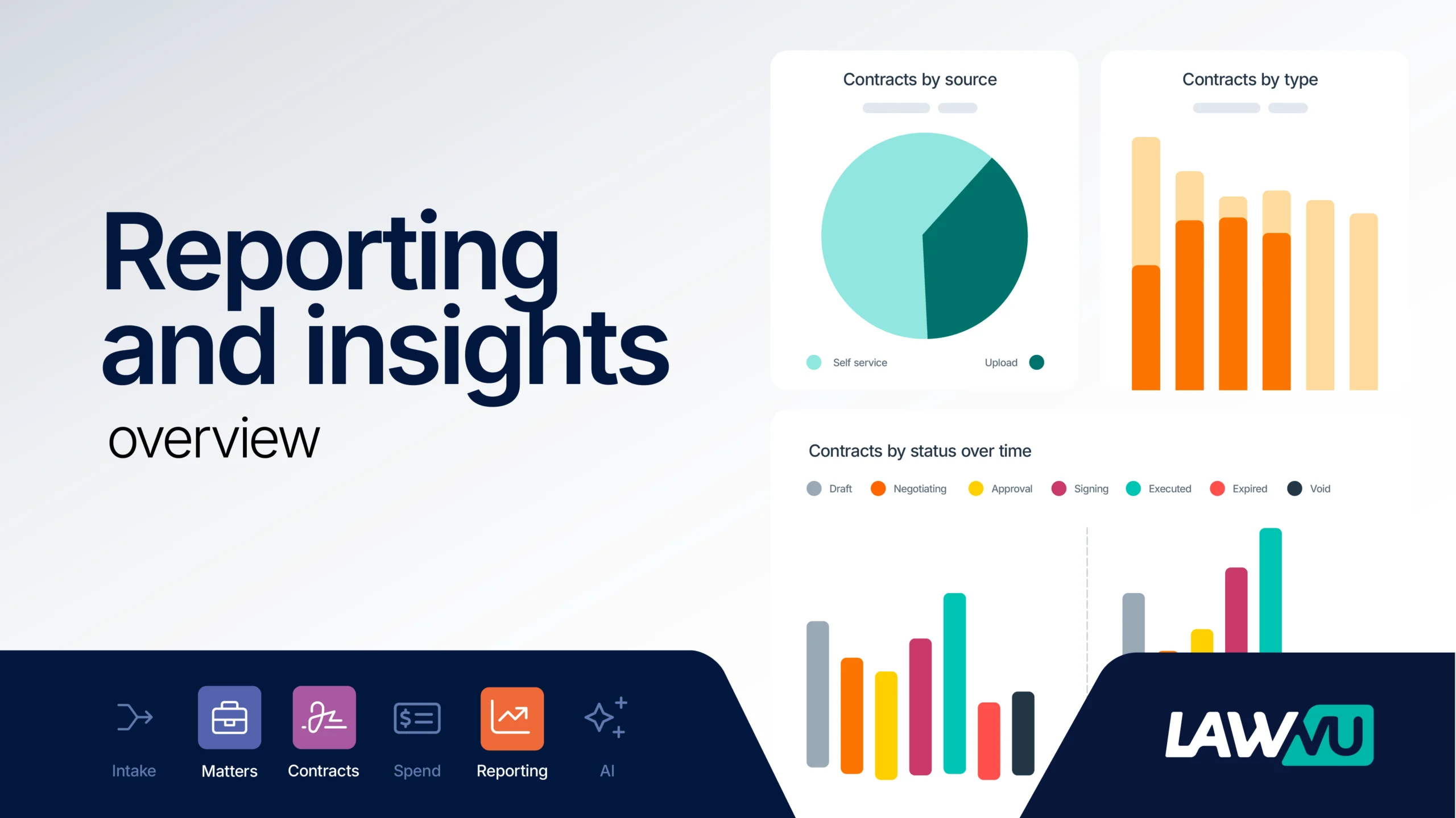 Unified platform overview — reporting and insights