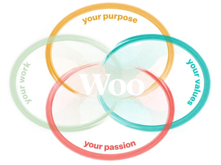 LawVu Woo Values