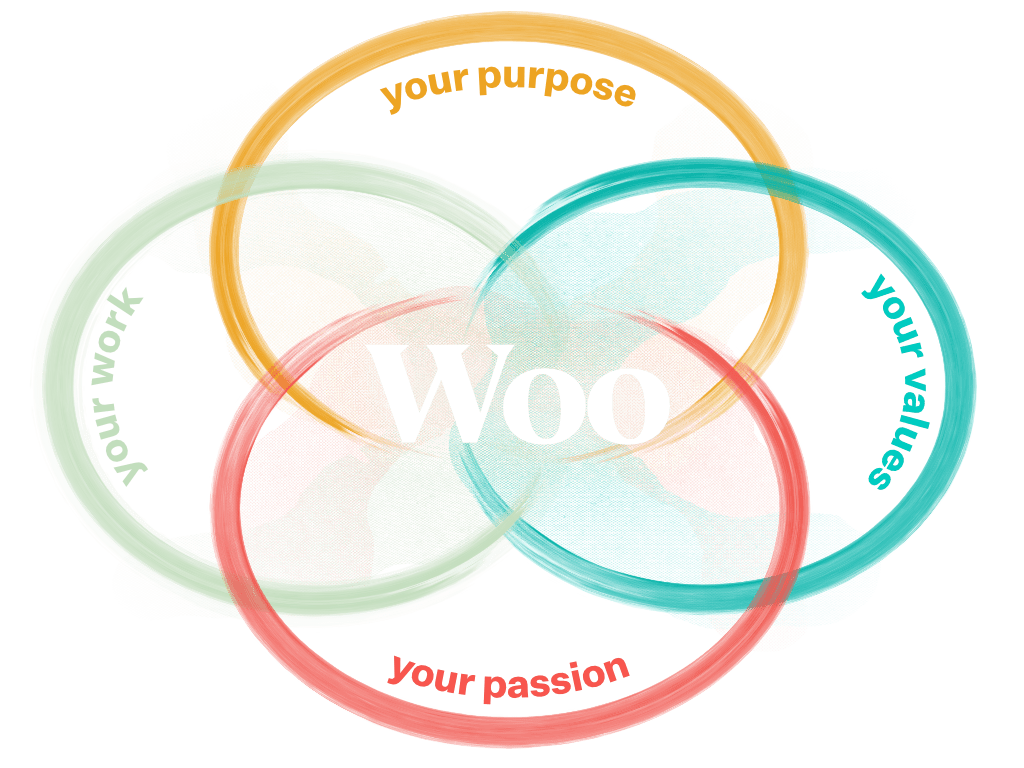 lawv--value--woo-min