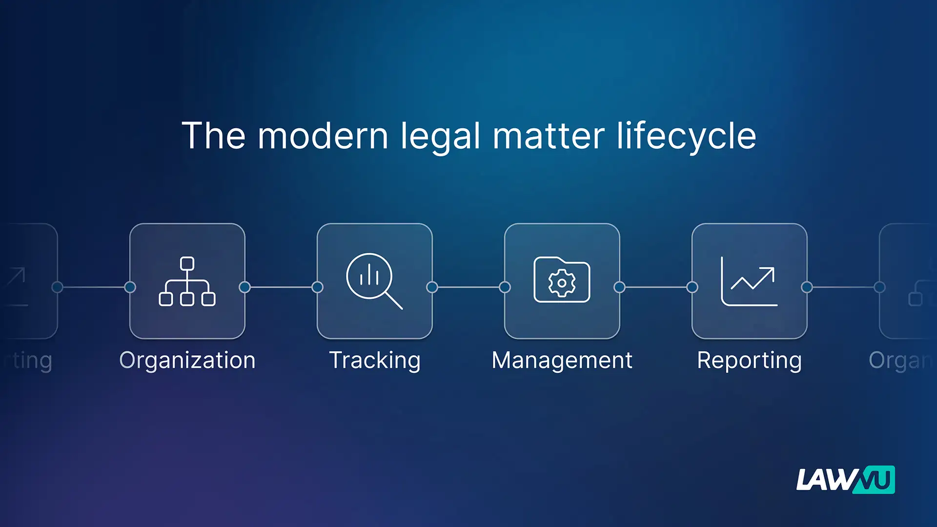 Matter management is the process of organizing, tracking, managing, and reporting on legal work throughout its lifecycle.