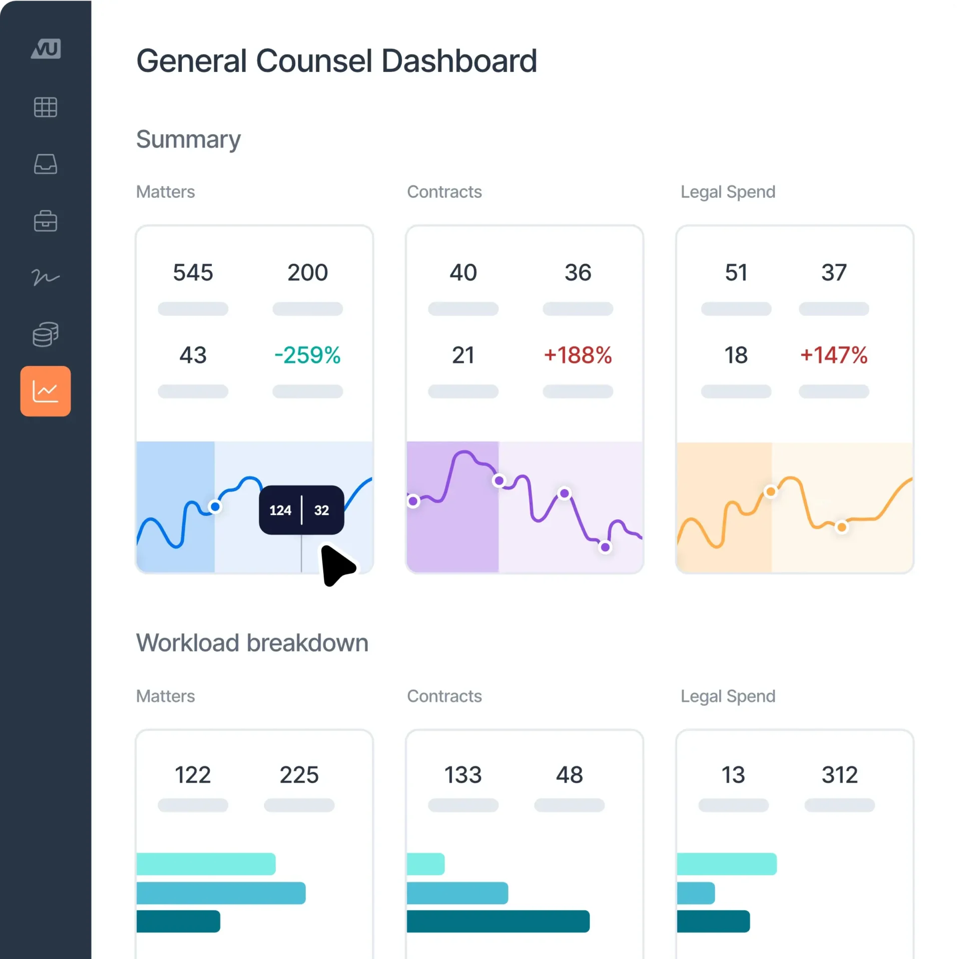 Insights & reporting