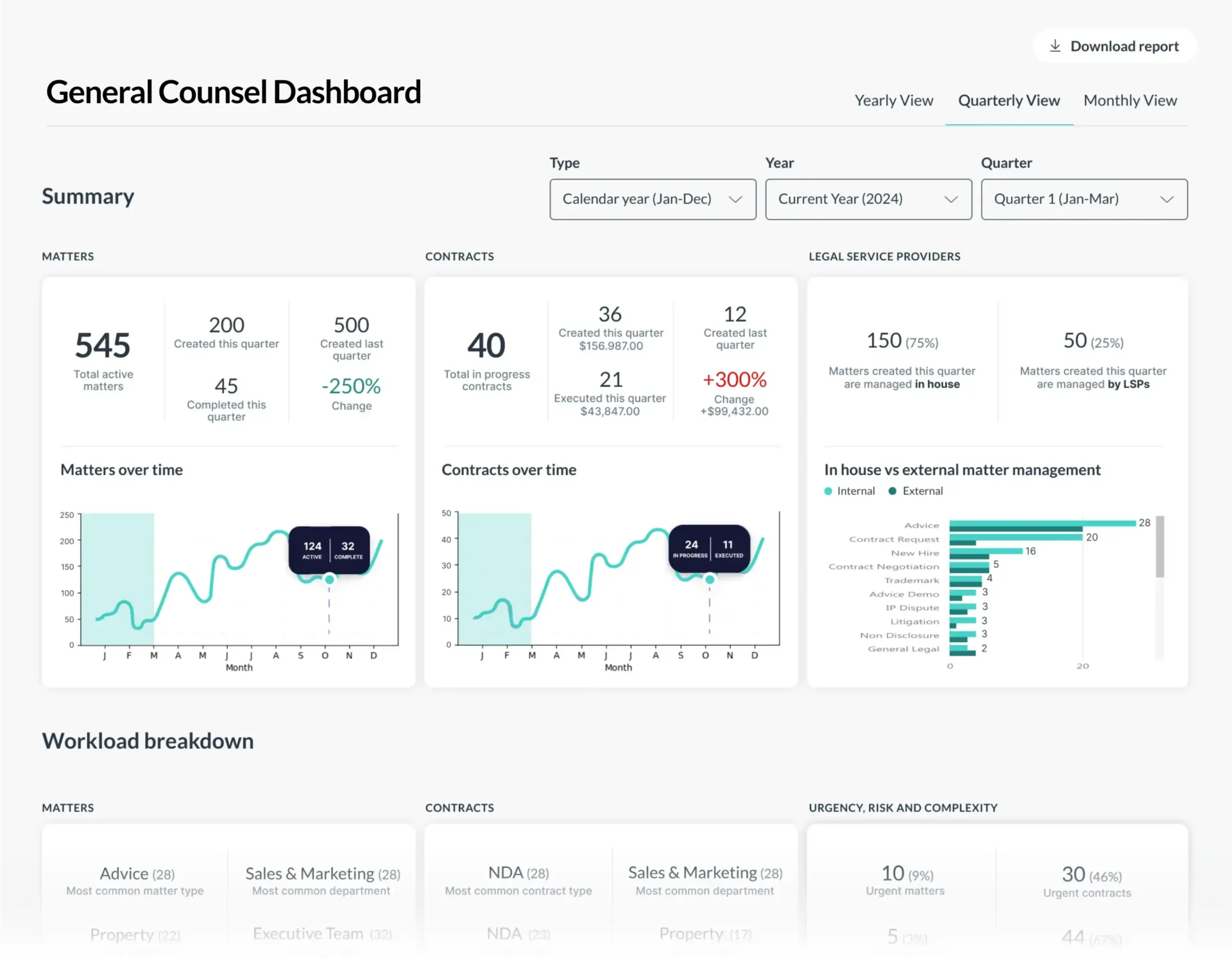 general counsel reports