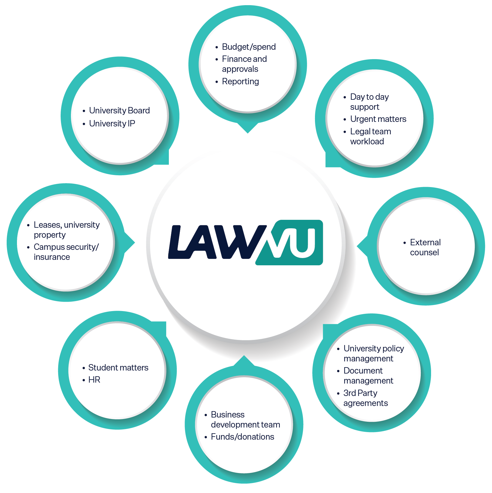 university-diagram